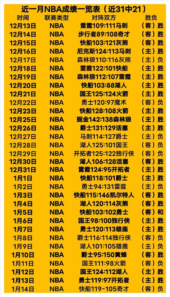 艾维康复顺,复赛预计数,据北青网报,FB体育平台,FB体育官方网站,FB体育登录入口,FB体育app下载