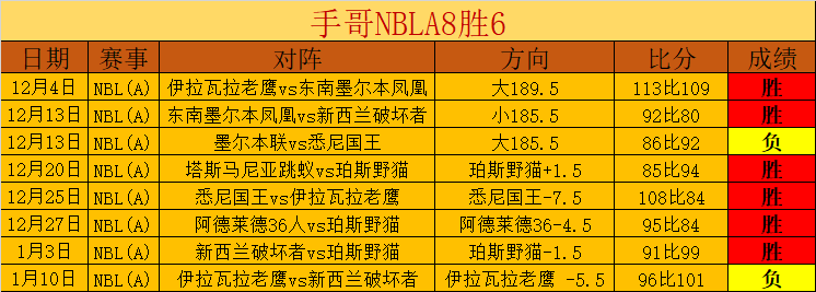 真蓝黑主场,强势,黄黑军能否,FB体育平台,FB体育官方网站,FB体育登录入口,FB体育app下载