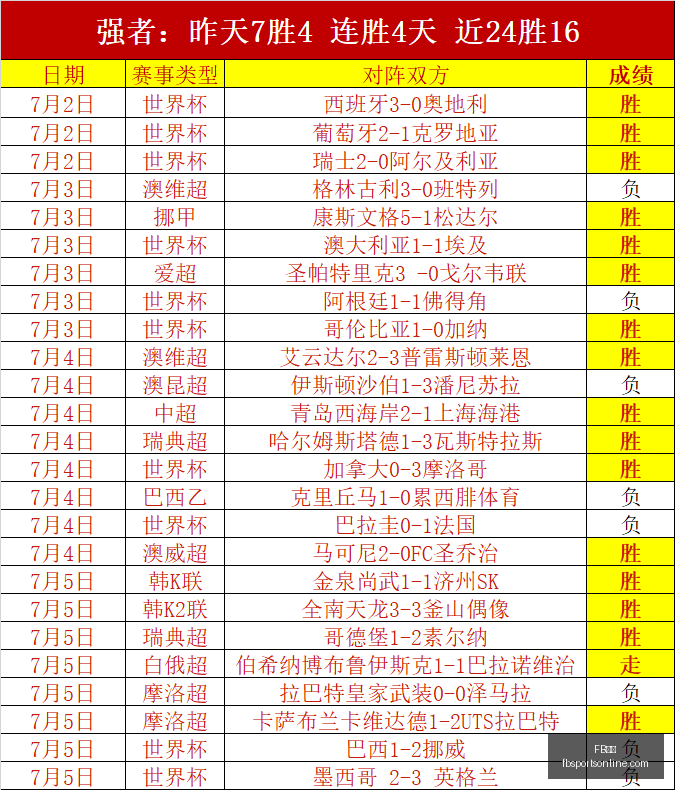 体育,体育官网数,据冲到,FB体育官网,FB体育App,FB体育直播,FB体育娱乐,FB体育平台