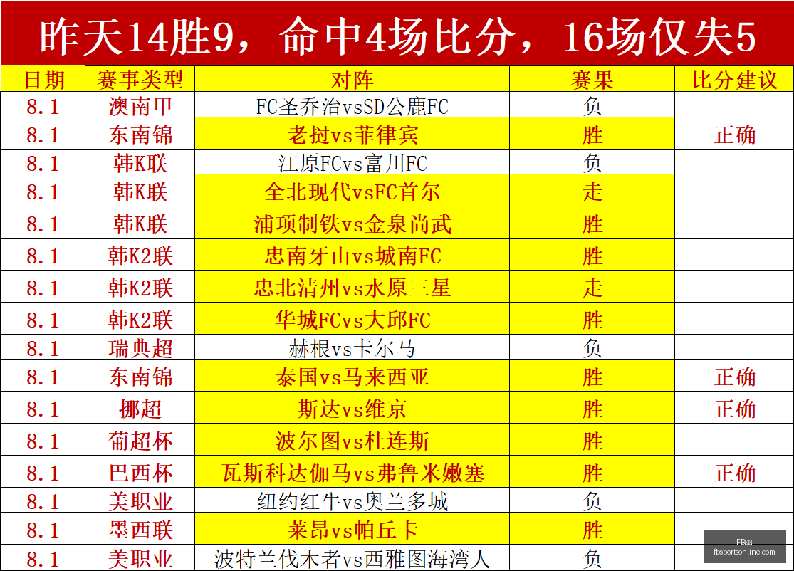 体育,FB体育,FB体育官网,FB体育官网,FB体育App,FB体育直播,FB体育娱乐,FB体育平台