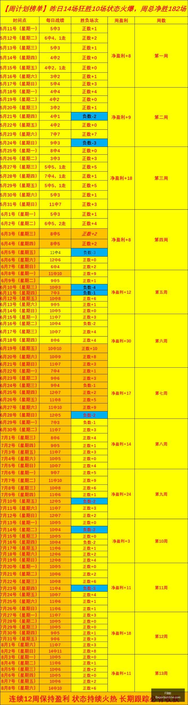 体育,FB体育,FB体育官网,FB体育官网,FB体育App,FB体育直播,FB体育娱乐,FB体育平台